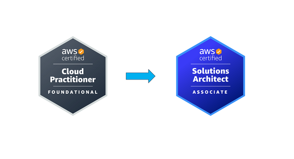 AWS Architecting path Bundle
