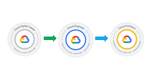 GCP Architecting path package